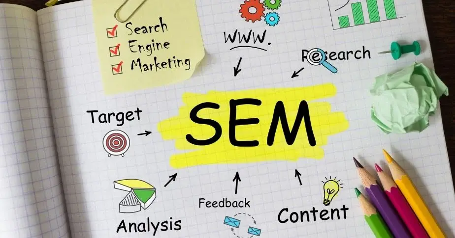 Guía rápida de SEM: crear campañas rentables en Google Ads paso a paso