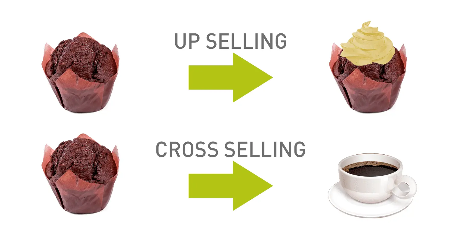 Estrategias de Up-selling y Cross-selling efectivas.