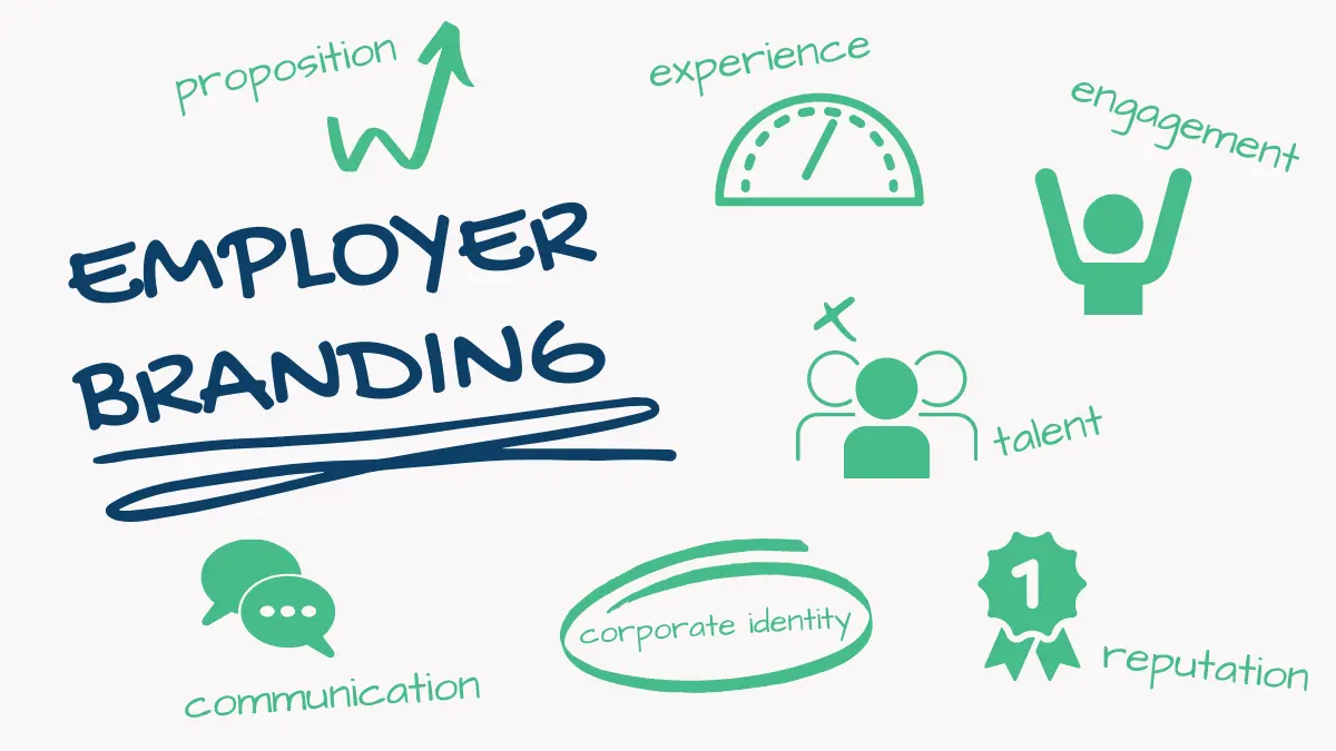 Employee Branding: Tus empleados como embajadores.